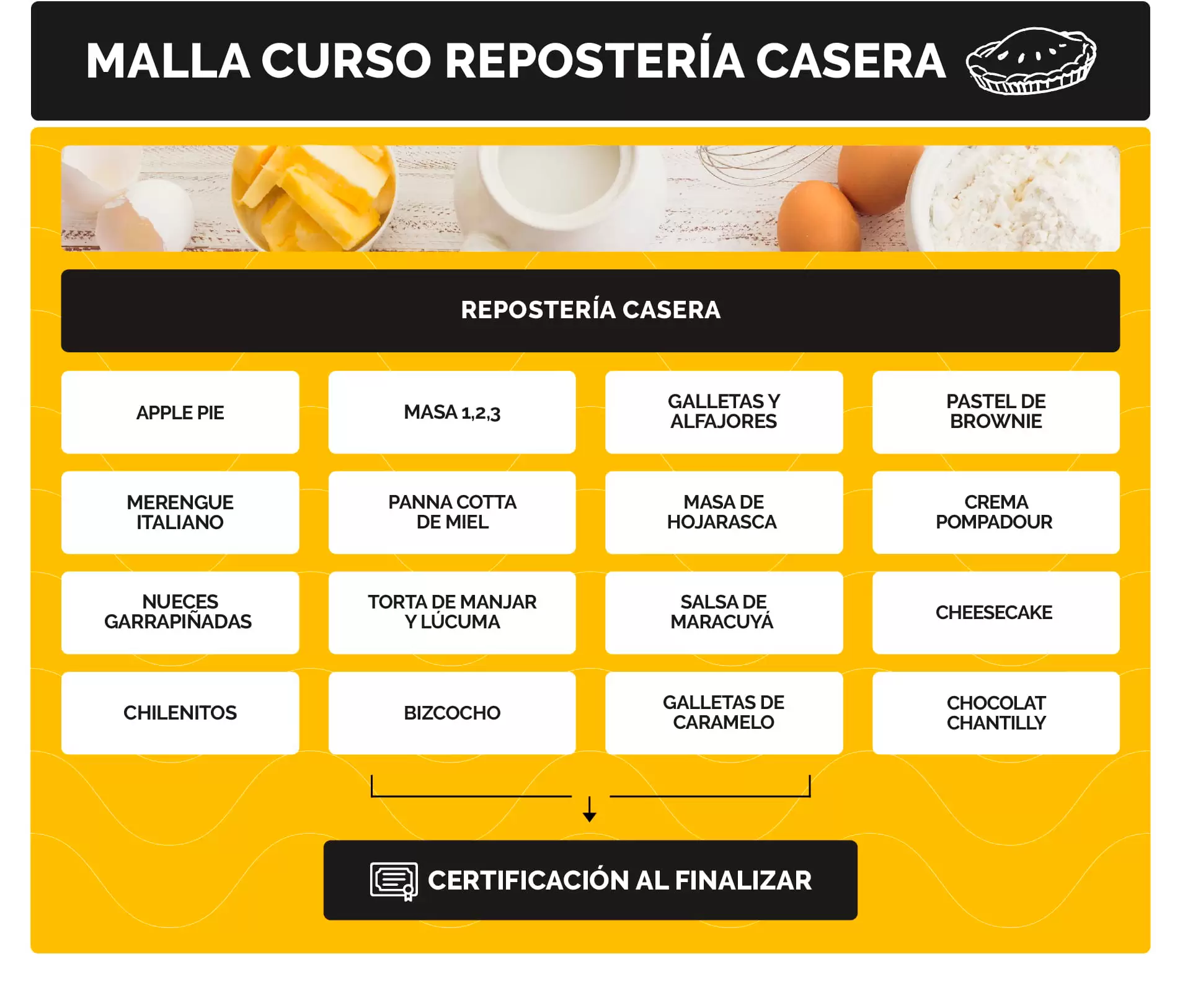 Malla Curricular Repostería Casera Online
